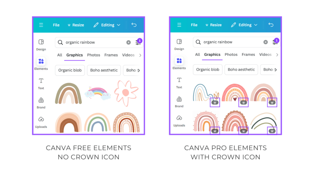 Screenshots of side-by-side comparison of searching for pro Canva elements vs free Canva elements